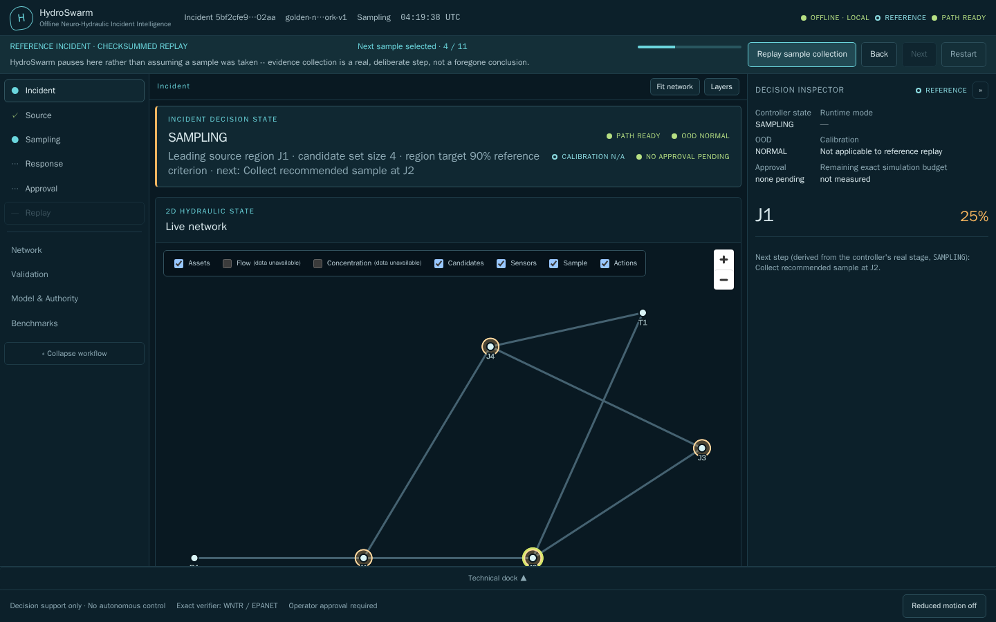 HydroSwarm evidence-guided sampling view