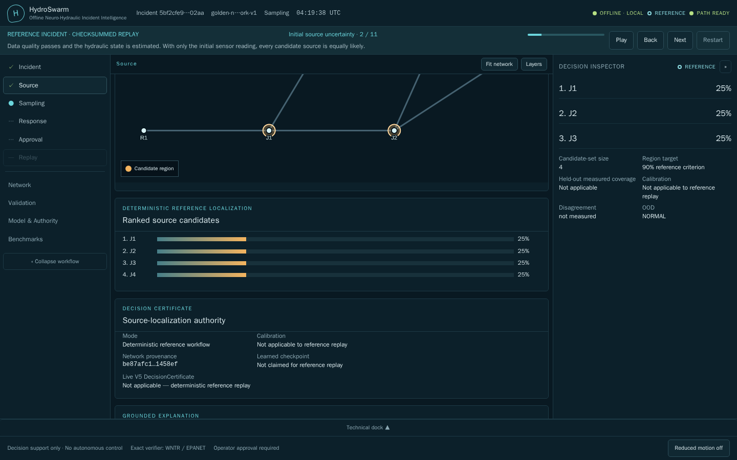 HydroSwarm source-localization view showing plausible source candidates and incident evidence